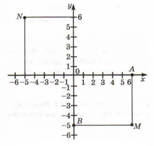 На рисунке изображена координатная плоскость. Найди точку А. Напиши ординату точки А. В ответ напиши