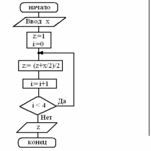 Дана блок-схема. Какое значение будет иметь на выходе, если =8?  (промежуточные вычисление не округл