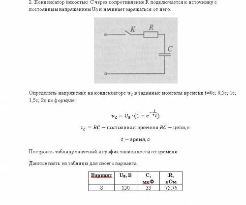 2. Конденсатор ёмкостью C через сопротивление R подключается к источнику с постоянным напряжением U0