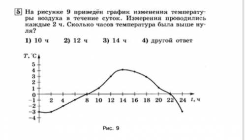 На рисунке приведен график изменения температуры воздуха в течение суток. Измерения проводились кажд