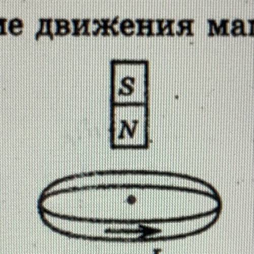 Определить направление движения магнита