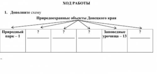  Дополните схему природоохранные объекты Донецкого края​ 