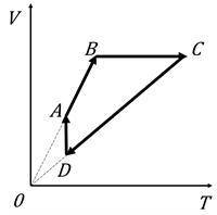  На рисунке показан график циклического процесса, проведённого с одноатомным идеальным газом, в коор