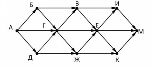  На рисунке – схема дорог, связывающих города А, Б, В, Г, Д, Е, Ж, И, К, М. По каждой дороге можно д
