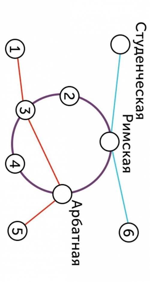  Метро На рисунке изображена схема метро города N. Станция Римская расположена между станциями Студе