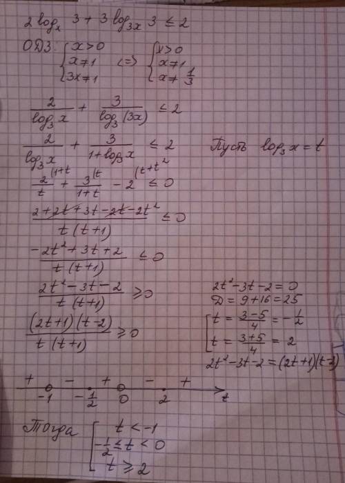  Решить неравенство 2logx 3+3log3x 3≤2 