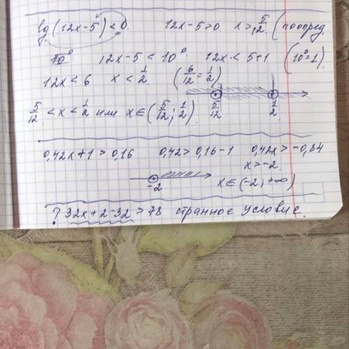 5.Решите неравенства:а) lg(12x – 5)<0;б) 0,42x+l > 0,16;в) 32х+2 -32-> 78.​