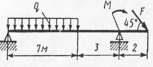 Определить изгибающие моменты и построить их эпюру, если F1 = 2 кН, F2 = 6 кН, M = 10 кНм