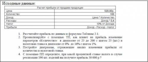 Задание в Excel. 1. Рассчитайте прибыль по данным и формулам Таблицы 2. Проанализируйте с Т