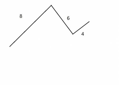 Реши задачу. Начерти ломаную из трёх звеньев: длина первого 8 см, длина второго 6 см, длина третьего
