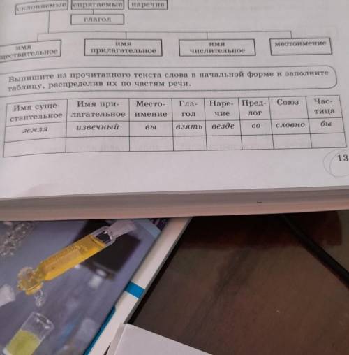 5 Выпишите из прочитанного текста слова в начальной форме и заполнитетаблицу, распределив их по част