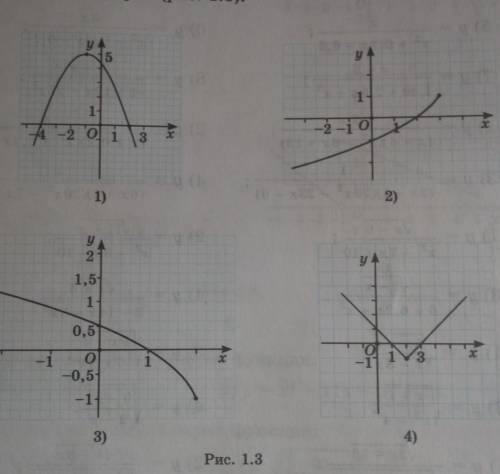 Найдите область определения и множество значений функции, используя её график (рис. 1.3): помагите