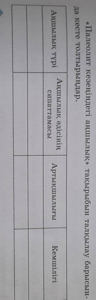 «Палеолит кезеңіндегі аңшылық» тақырыбын талқылау барысын- да кесте толтырыңдар.Аңшылық әдісініңсипа