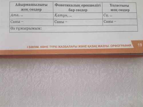 Орхон-Енисей жазбаларында кездесетін сөздерді топтастырып, статистикалық есебін шығарыңдар.Өз тұжыры