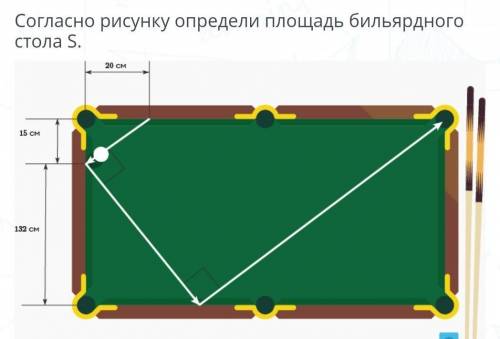 Согласно рисунку определи площадь бильярдного стола S.​