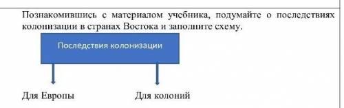 Познакомившись с материалом учебника, подумайте о последствиях колонизации в странах Востока и запол