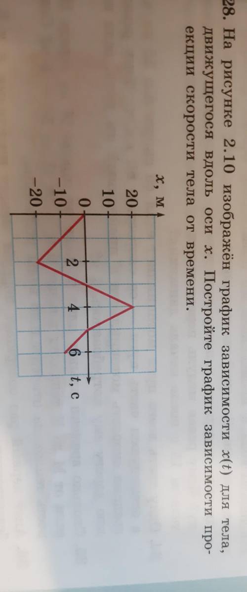 На рисунке 2.10 изображён график зависимости x(t) для тела , движущегося вдоль оси х , Постройте гра