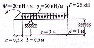 Определить реакции в опорах Rax -? Ray - ? Rd - ? m=20 кН*м, q=30 кН/м, F=25 КН, c=3м,d=1м, a=0.5 м 