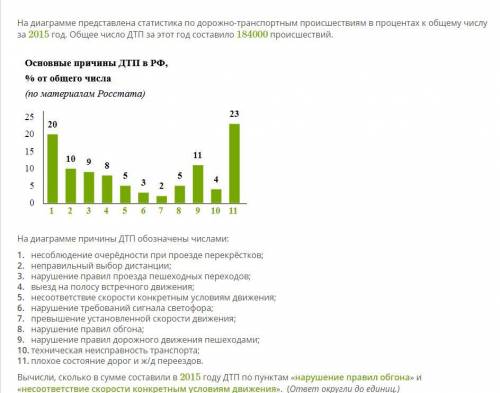 На диаграмме представлена статистика по дорожно-транспортным происшествиям в процентах к общему числ