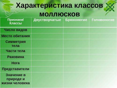 Ребят сделайте. Очень надо, задали ещё давно.