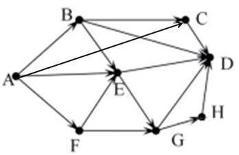 На рисунке — схема дорог, связывающих города А, B, C, D, E, F, G, H. По каждой дороге можно двигатьс