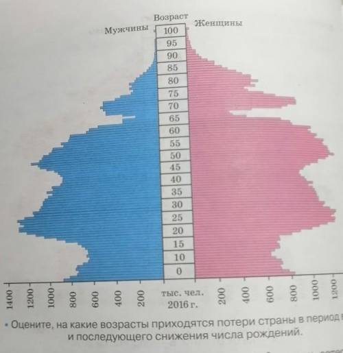 ВОПРОСЫ И ЗАДАНИЯ ДЛЯ САМОКОНТРОЛЯ 1. Объясните особенности и тенденции изменения численности населе