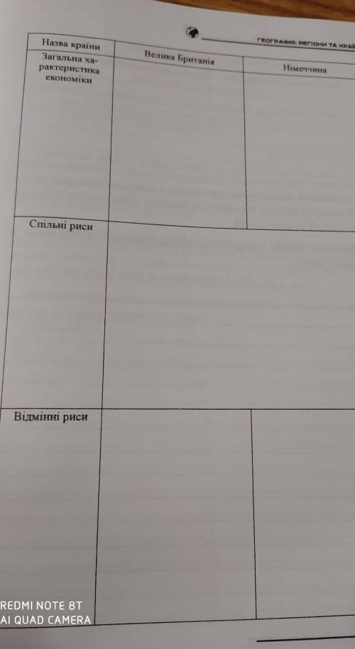 Практическая по географии. Пишите коротко и по теме на украинском языке. 1. Опишіть економічний розв