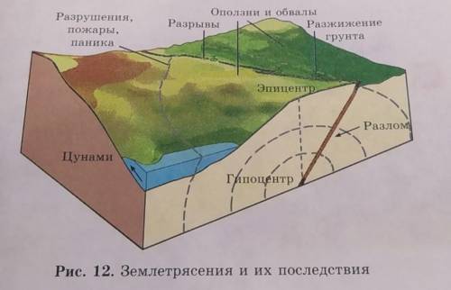 Выполните практичесую работу ,дайте анализ этому рисунку ; ; к 12 рисунку дайте объяснения; объяснит