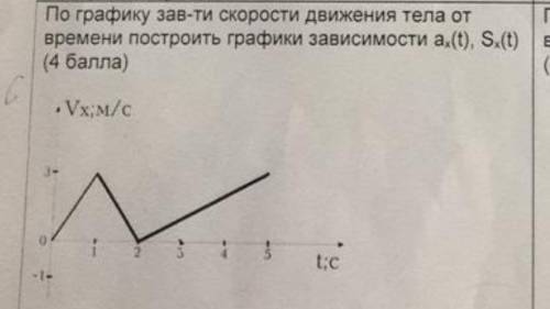 По графику зависимости скорости движения тела от времени построить графики зависимости ax(t),Sx(t)