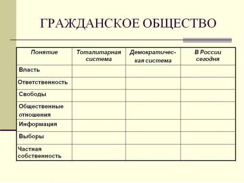 (22=17) ! Заполните таблицу