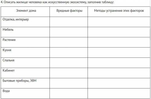 Описать жилище человека как искусственную экосистему, заполнив таблицу: