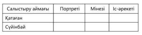 3. Оқыған үзіндіні негізге ала отырып , екі ақынға салыстырмалы мінездеме берейік ​