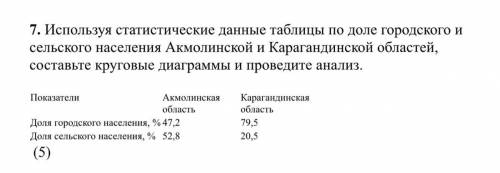 Используя статистические данные таблицы по доле городского и сельского населения Акмолинской и Караг