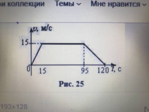 В электричках для контроля движения используют скоростимерную ленту, на которой изображается график 