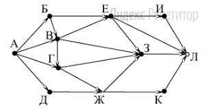 На рисунке – схема дорог, связывающих города А, Б, В, Г, Д, Е, Ж, З, И, К и Л. По каждой дороге можн