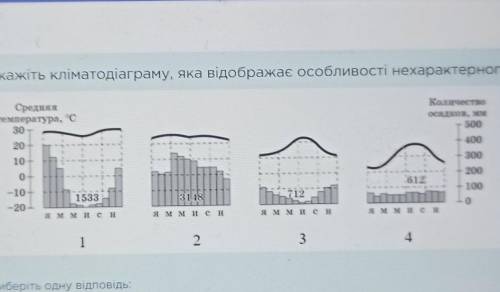 Укажіть кліматодіаграму, яка відображає особливості нехарактерного для Африки типу клімату. ​