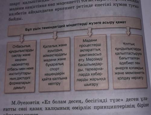 4. Оқылым мәтініндегі сызбада көрсетілген мәліметтің ішінен өздерің үшін маңыздысын таңдап алып, өз 