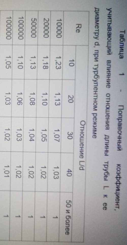 1.Определить коэффициент теплоотдачи тепловой поток при движении воздуха в трубе диаметром 56 мм дли