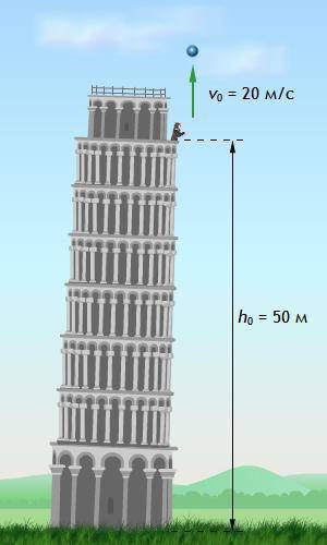 С башни высотой h0 = 50 м вертикально вверх со скоростью υ0 = 20 м/с бросают тело. Определите скорос