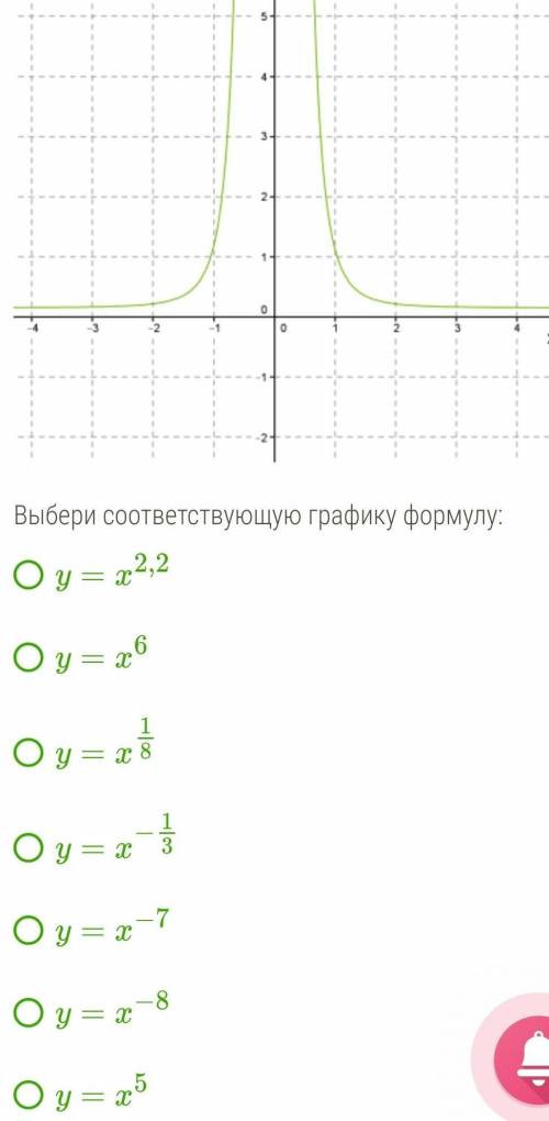 На рисунке схематически изображен график степенной функции. выбери соответствующую графикк формулу​