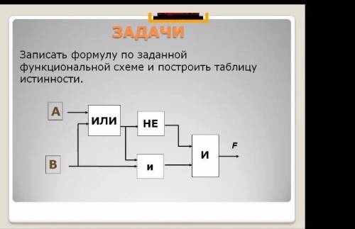 создать функцию. Третий час уже сижу, не могу понять