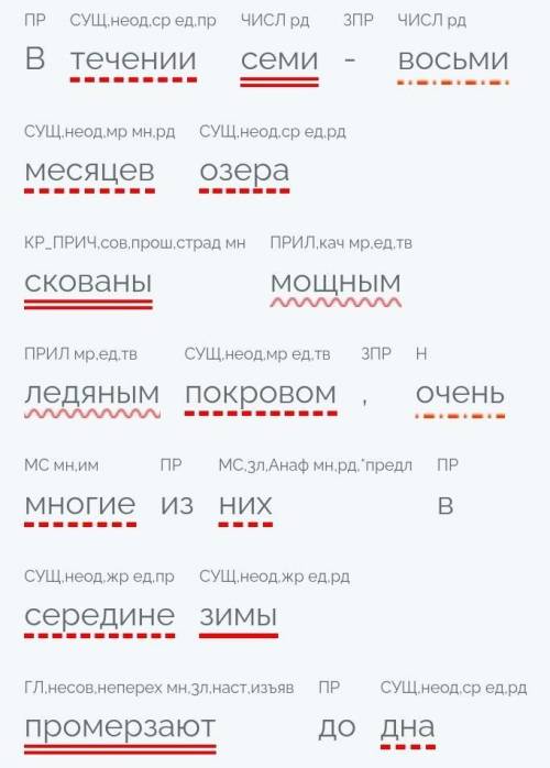 Синтаксический разбор предложения. В течении семи-восьми месяцев озера скованы мощным ледяным покров