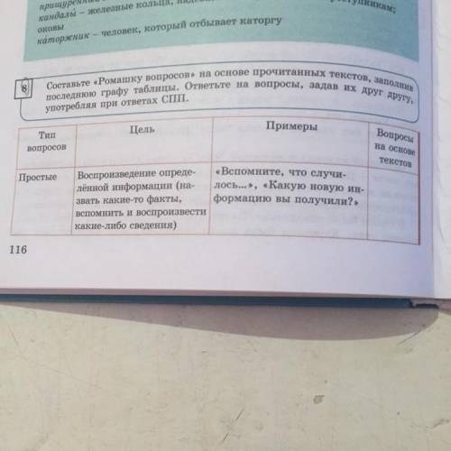 Составьте «Ромашку вопросов» на основе прочитанных текстов, заполнив последнюю графу таблицы. ответь