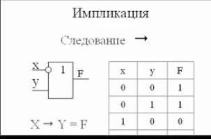 1. Используя мультиплексор, нарисовать схему, реализующую функцию импликации 2. Нарисовать схему, по