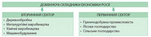 Яку роль відіграє Москва у контролі та перерозподілі економічних ресурсів країни?