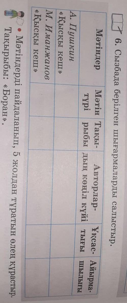 Сызбада берілген шығармаларды салыстыр.Мәтіндер:А. Пушкин «Қысқы кеш», М. Иманжанов «Қысқы кеш». Мәт