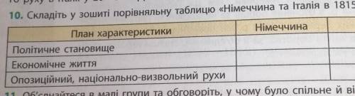 Порівняльна таблиця Німеччина та Італія в 1815 - 1847 рр. Політичне становище Економічне життя Опо