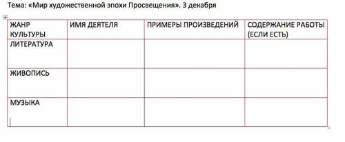 Заполнить таблицу по параграфу 21. Учебник: История нового времени 7 класс. А.Я. Юдовская.