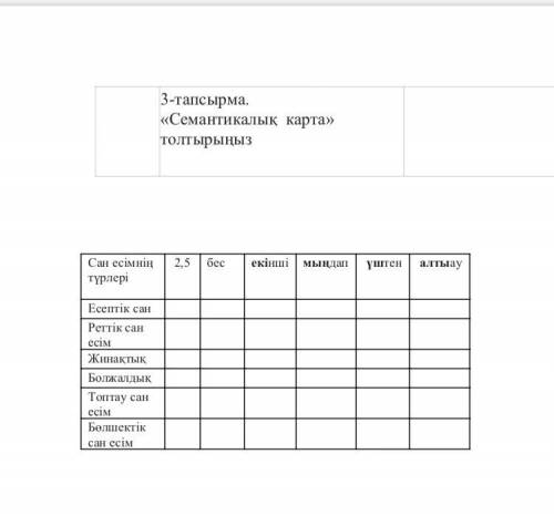 -тапсырма. «Семантикалық карта» толтырыңыз Сан есімнің түрлері 2,5 бес екінші мыңдап үштен алтыау Ес