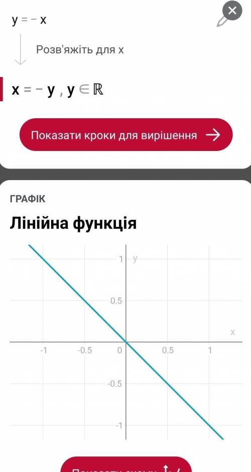 300. Постройте график прямой пропорциональности, заданной фор- мулой:а) у = 3x;в) у = x;д) у = 2,5х;